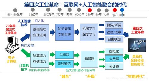 为什么人工智能入门可以从深度学习与基础软件开发开始