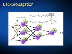 人工智能入门基础之一代宗师 人工智能基础软件开发