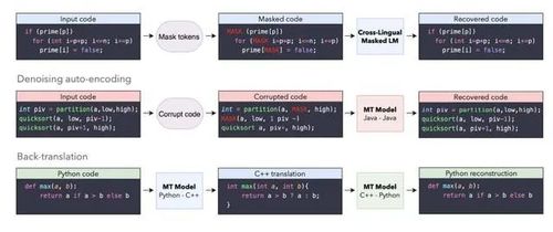 人工智能在软件开发领域的应用现状 基础软件开发的智能化变革