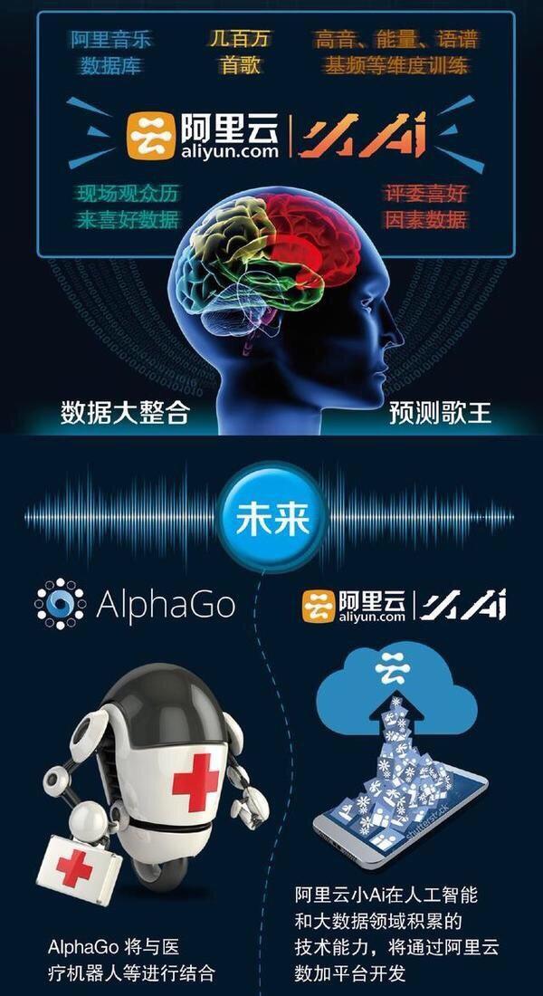 人工智能小ai成功预测《我是歌手》总决赛，你怕怕吗？